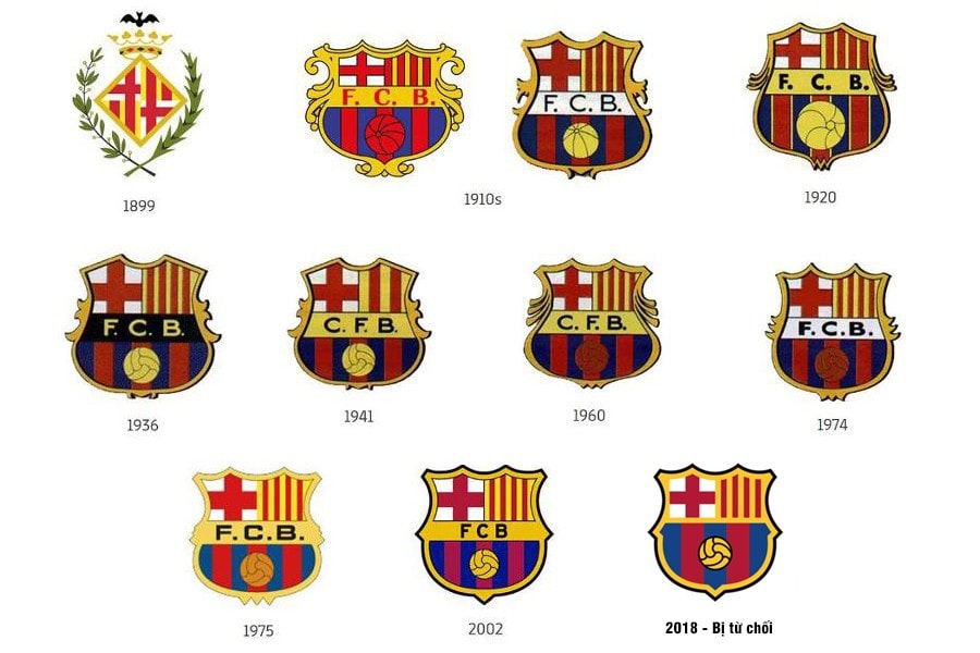 Ý nghĩa Logo Barcelona biểu tượng của Thánh bảo trợ xứ Catalonia