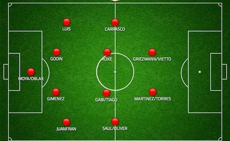 Khám Phá Đội Hình 4-4-2: Nguồn Gốc Của Mọi Chiến Thuật Bóng Đá